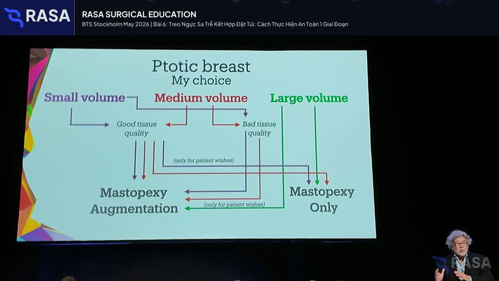 Frame from the mastopexy algorithm lecture in BTS Stockholm 2026 Day 2