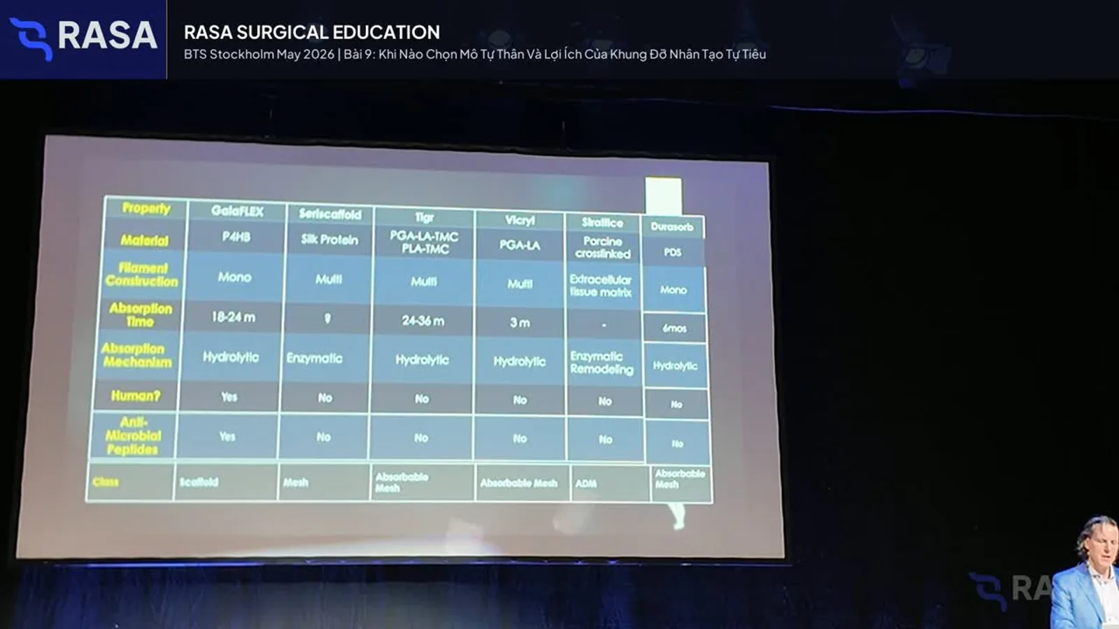 Frame from the scaffold comparison lecture in BTS Day 2