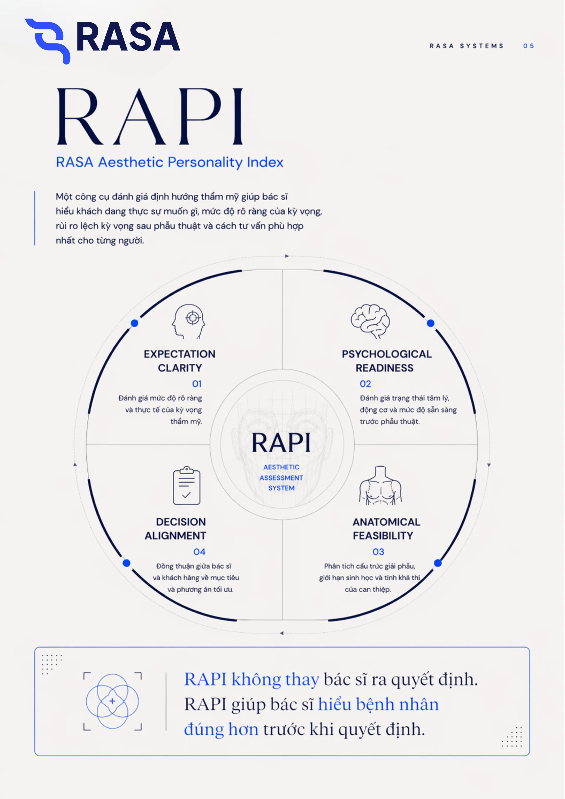 RASA philosophy brochure page
