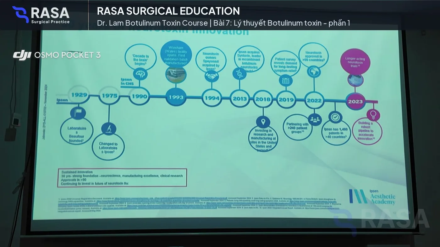Frame from Dr. Lam botulinum toxin theory lecture