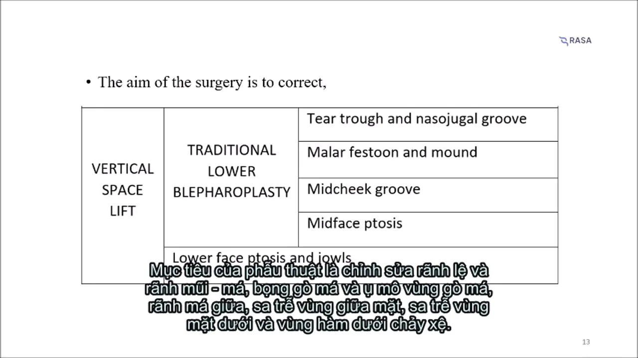 Vertical Space Lift: midface support through a lower eyelid approach