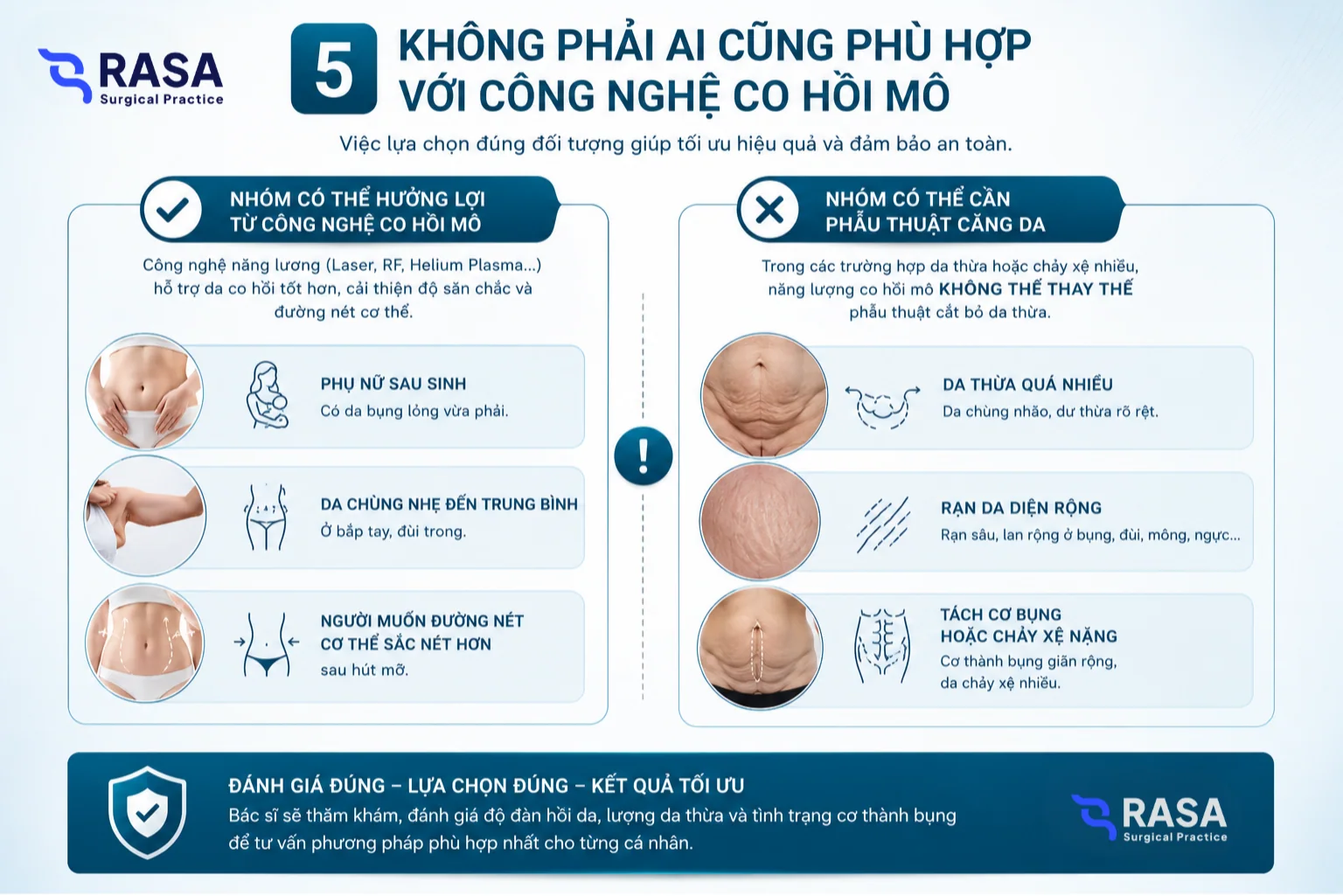 Không phải ai cũng phù hợp với công nghệ co hồi mô, chỉ định cần được cá nhân hóa.