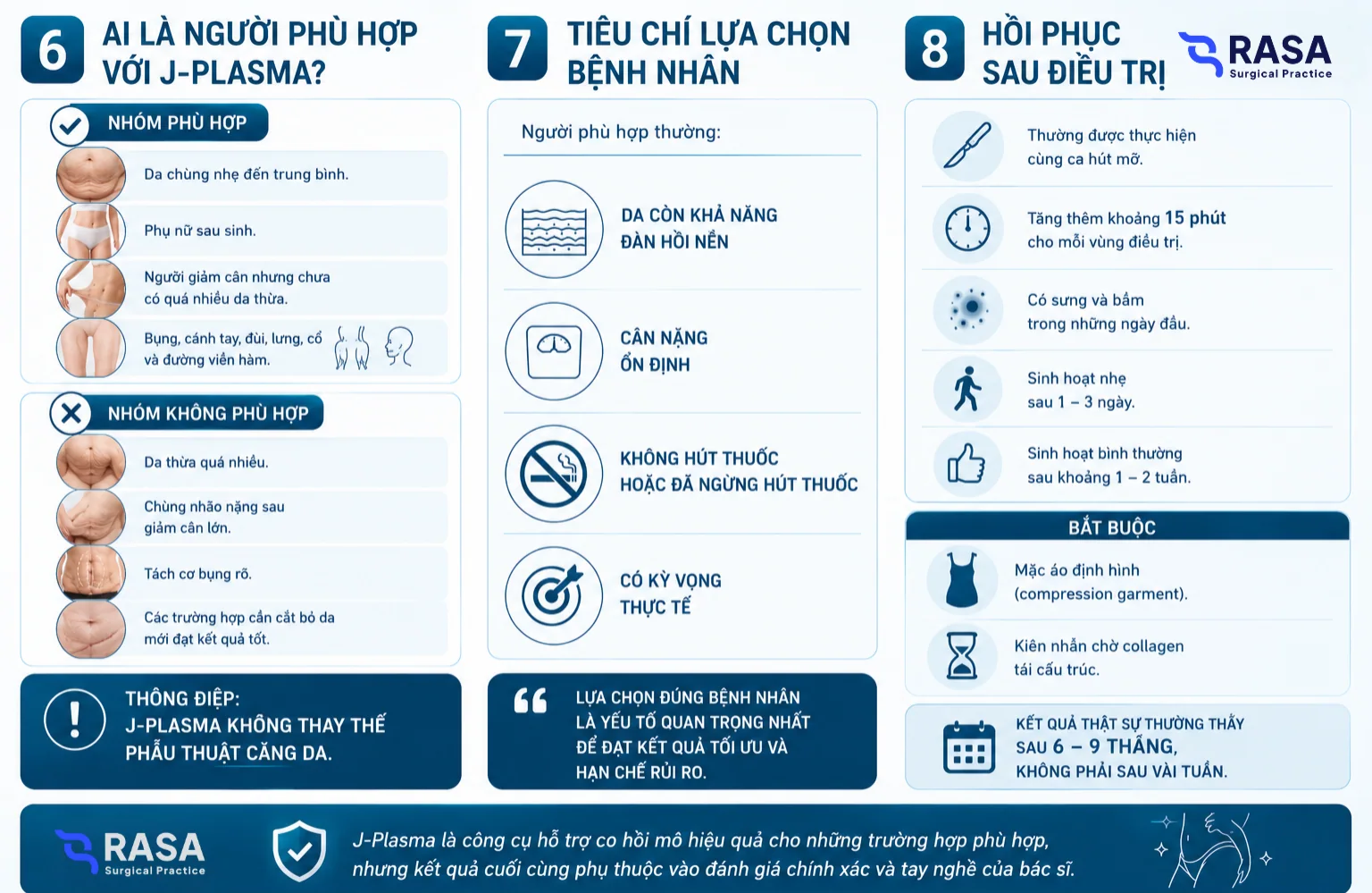 J-Plasma nên được đặt trong bức tranh tổng thể của các công nghệ co hồi mô hiện đại.