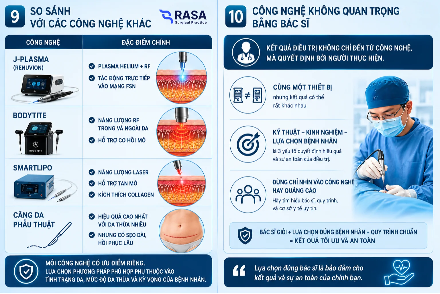 Dữ liệu lâm sàng về J-Plasma giúp bác sĩ tư vấn đúng kỳ vọng thay vì cam kết quá mức.